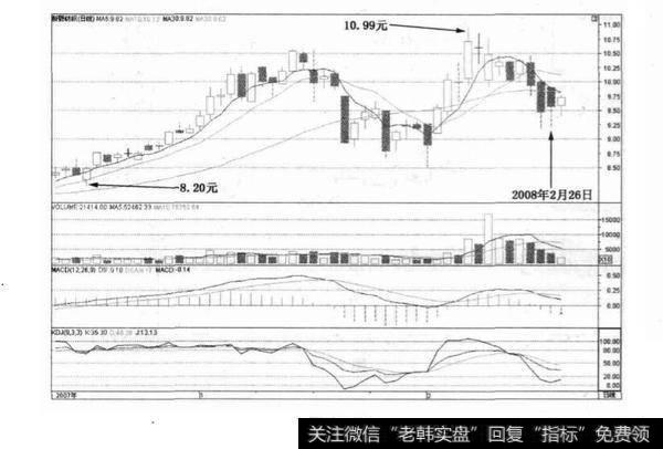 以涨停板封盘时的判断是否正确？案例分析？