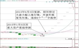 涨停板经典模式：开盘封涨停