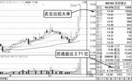 盘中成交信息单笔大单的含义