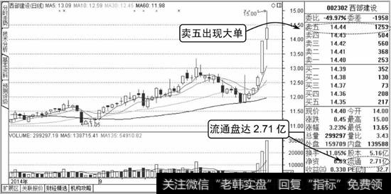 盘中挂出大单示意图