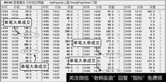 盘中出现单笔大单成交