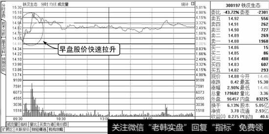 铁汉生态分时走势图