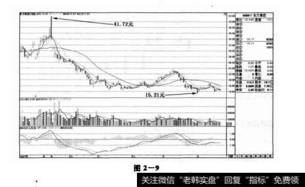 变盘时期如何正确判断?如何正确判断变盘时期?