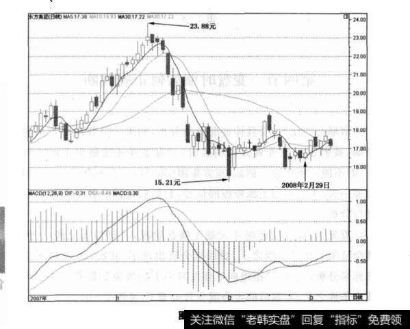 变盘时期如何正确判断?如何正确判断变盘时期?
