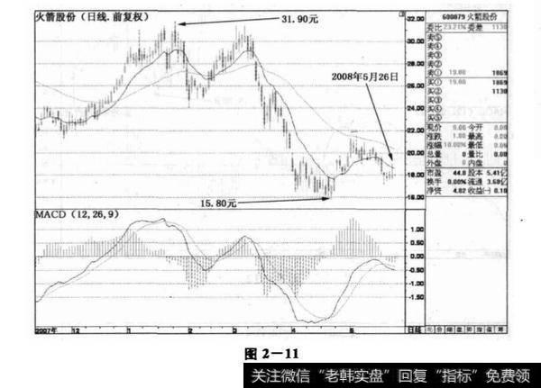 变盘时期如何正确判断?如何正确判断变盘时期?