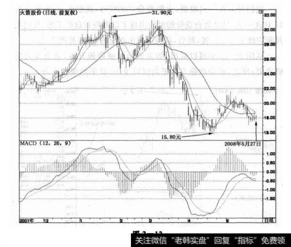 变盘时期如何正确判断?如何正确判断变盘时期?