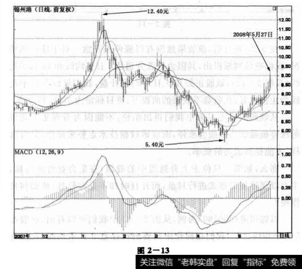 变盘时期如何正确判断?如何正确判断变盘时期?
