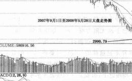 中线短打操作法的形成？中线短打操作法是如何形成的？