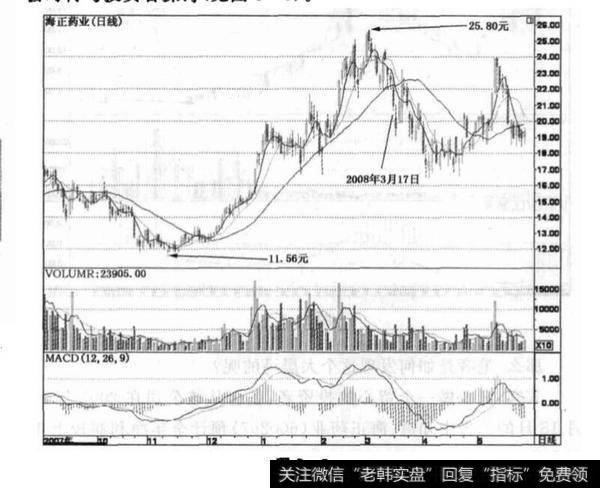 海正药业为什么会上涨？海正药业上涨的原因是什么？