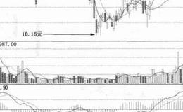 沈阳化工短期上涨技巧？沈阳化工短期上涨技巧分析？