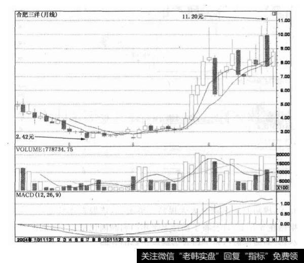 合肥三洋短期上涨技巧？合肥三洋短期上涨技巧分析？