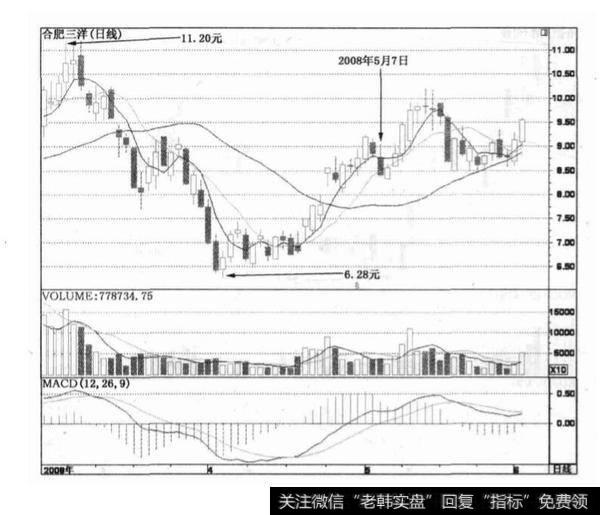 合肥三洋短期上涨技巧？合肥三洋短期上涨技巧分析？
