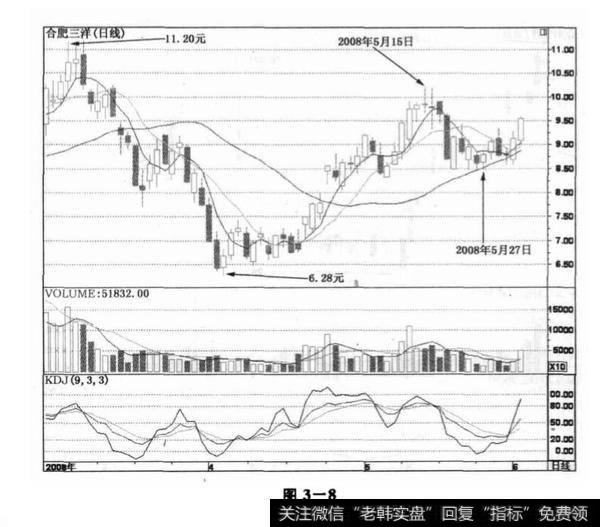 合肥三洋短期上涨技巧？合肥三洋短期上涨技巧分析？