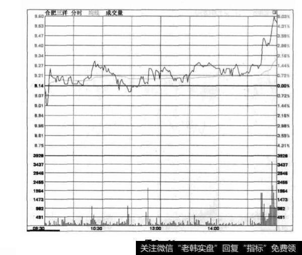 合肥三洋短期上涨技巧？合肥三洋短期上涨技巧分析？