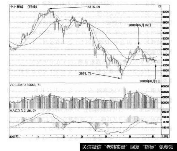 凯恩股份逆势上涨技巧？凯恩股份逆势上涨技巧分析？
