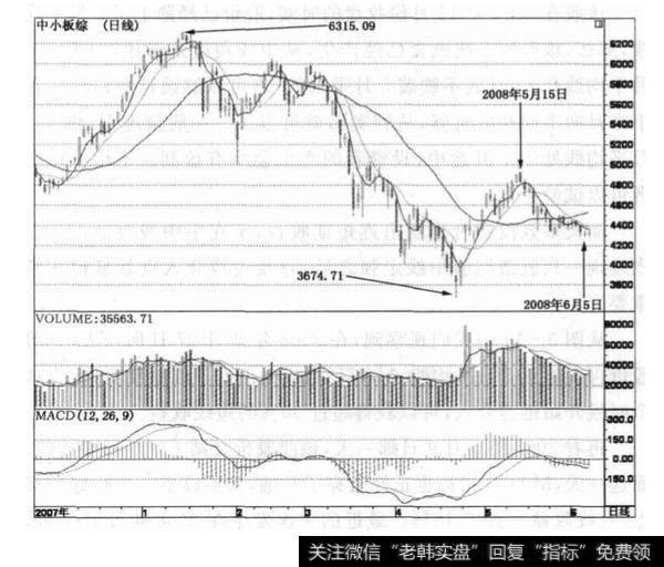 凯恩股份逆势上涨技巧？凯恩股份逆势上涨技巧分析？