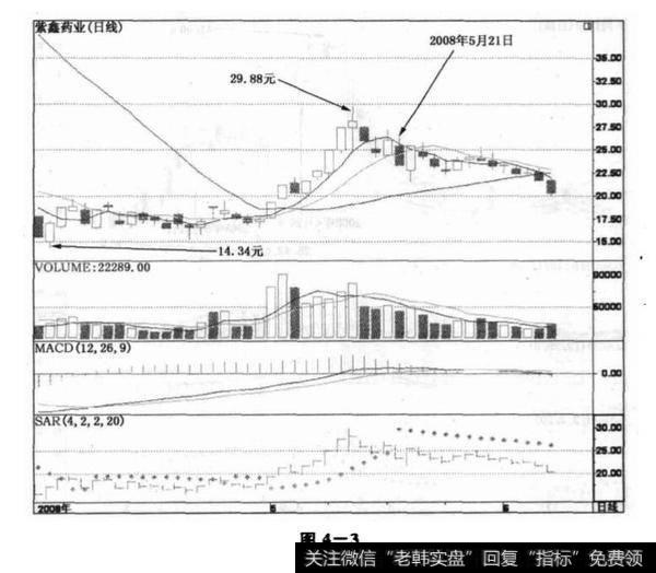 紫鑫药业实战技巧？紫鑫药业实战技巧分析？