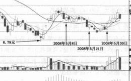 华茂股份实战技巧？华茂股份实战技巧分析？