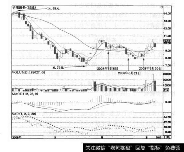 <a href='/duanxianchuji/238193.html'>华茂股份</a>实战技巧？华茂股份实战技巧分析？