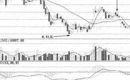 <em>山东高速</em>实战技巧？山东高速实战技巧分析？