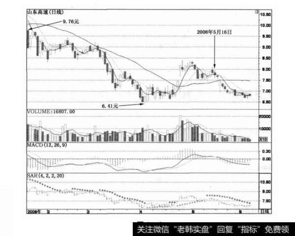 山东高速实战技巧？山东高速实战技巧分析？