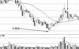 <em>敦煌种业</em>实战技巧分析？普洛股份实战技巧分析？