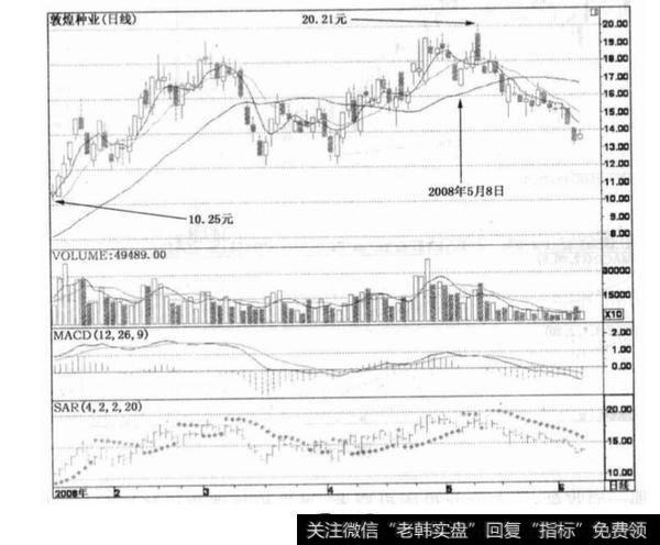 敦煌种业实战技巧分析？普洛股份实战技巧分析？