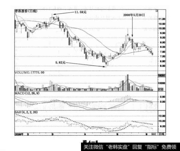 敦煌种业实战技巧分析？普洛股份实战技巧分析？