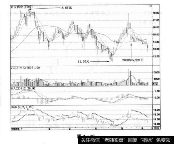 <a href='/duanxianchuji/238198.html'>亚宝药业</a>实战技巧?亚宝药业实战技巧分析?