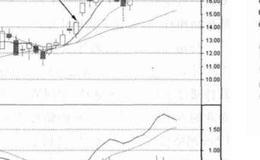 <em>贵糖股份</em>(000833)实战技巧？贵糖股份(000833)实战技巧分析？