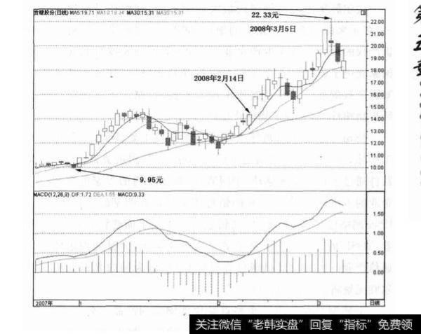 贵糖股份(000833)实战技巧？贵糖股份(000833)实战技巧分析？