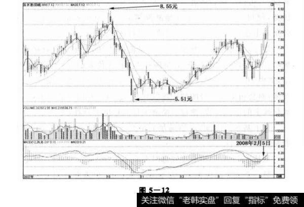 法尔胜实战技巧？法尔胜实战技巧分析？