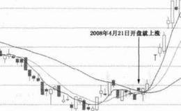 海通证券实战技巧？海通证券实战技巧实例分析？