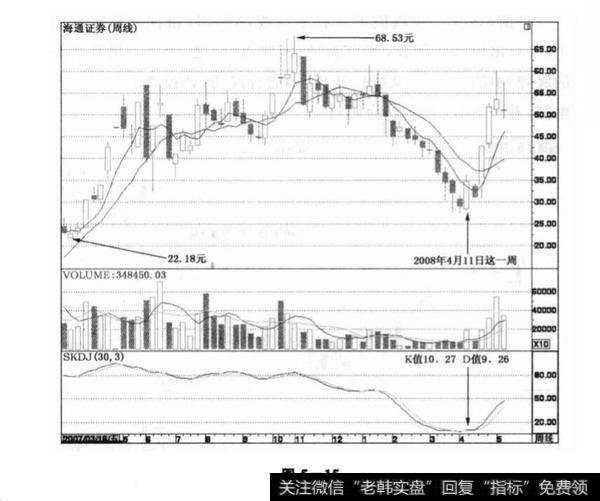 海通证券实战技巧？海通证券实战技巧实例分析？