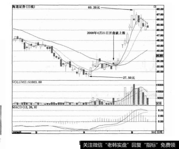 海通证券实战技巧？海通证券实战技巧实例分析？