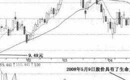 厦门港务实战技巧？厦门港务实战技巧分析？