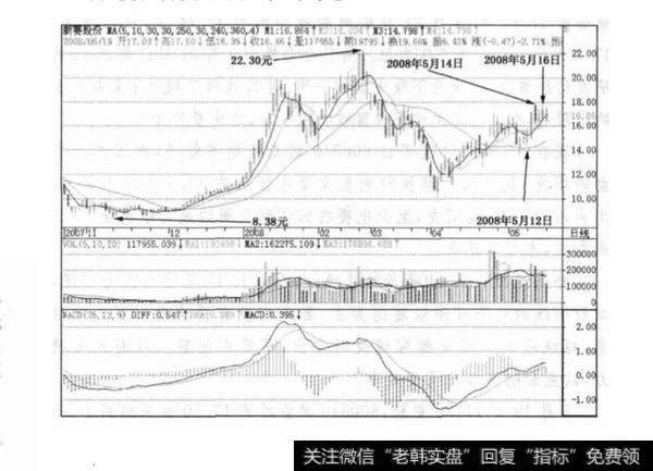 新赛股份实战技巧？新赛股份(600540)实战技巧分析？