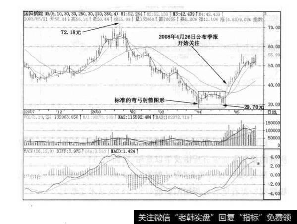 国阳新能(600348)实战技巧？国阳新能(600348)实战技巧分析？