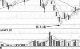 申华控股(600653)实战技巧？申华控股(600653)实战技巧分析？