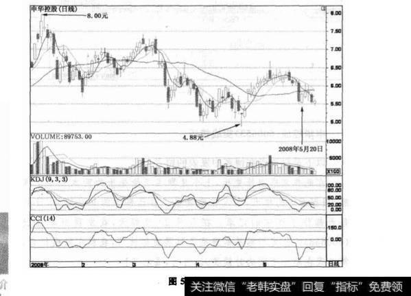 申华控股(600653)实战技巧？申华控股(600653)实战技巧分析？