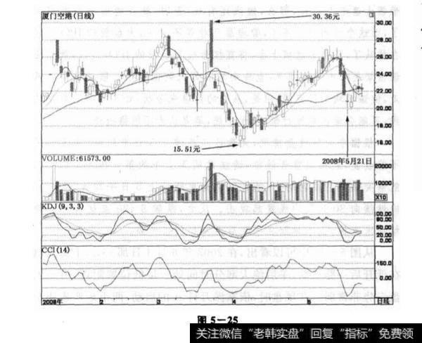 申华控股(600653)实战技巧？申华控股(600653)实战技巧分析？