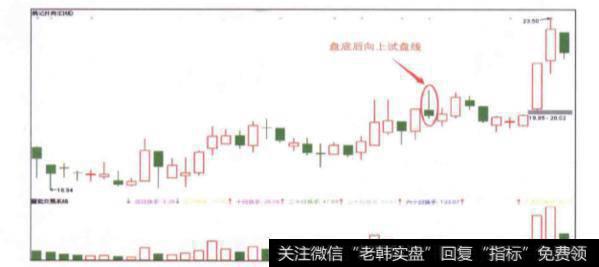 盘底后向上试盘线的具体形态是什么样的？