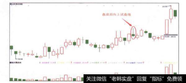 盘底后向上试盘线的具体形态是什么样的？