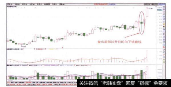 盘底后向下试盘线的具体形态是怎样的?