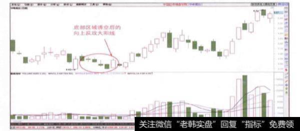 低位诱空后的向上反攻大阳线的具体形态是什么？