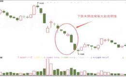 下跌末期急跌赶底连续渐大阴线的图形形态是怎样的？