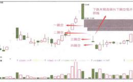 如果下跌末期连续出现向下跳空低开阴线时意味着什么？