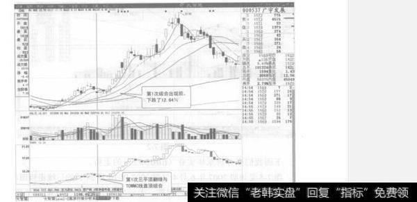 如何理解TOW三平顶翻绿与TOWMC线盖顶组合？TOW三平顶翻绿与TOWMC线盖顶组合的特征有哪些？