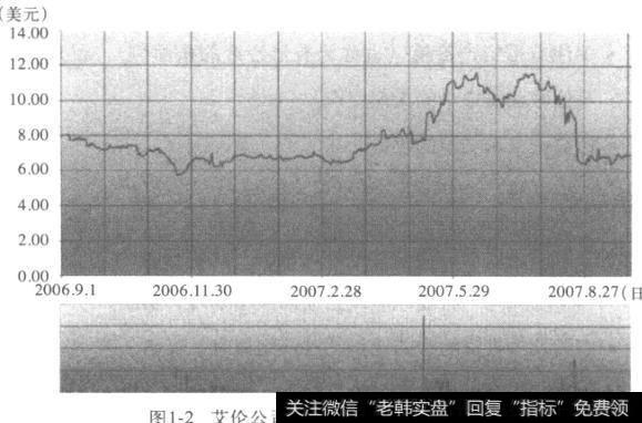 投资艾伦(Abatix)公司的原因是什么？