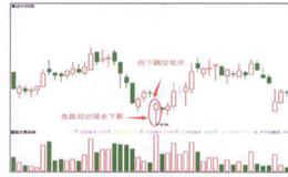 下跌末期急跌后出现的向下跳空低开长下影线的具体形态是怎样的?